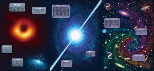 科普绘本《不可思议的太空科普长卷》|插画|绘本|梦堡