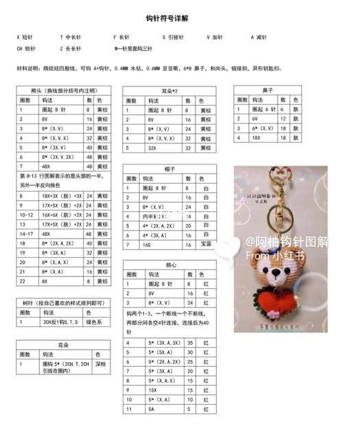钩针图解|达菲熊挂件图解_达菲_挂件_美味_兴趣爱好