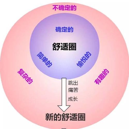 谁要逃离舒适圈?