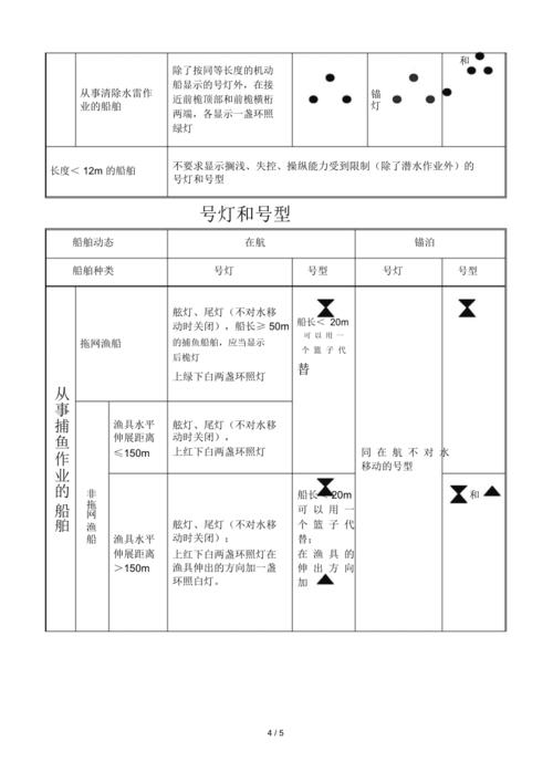 第二章船舶号灯号型(表)