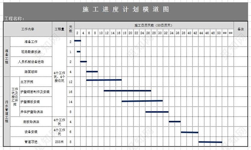 顶管施工进度计划横道图