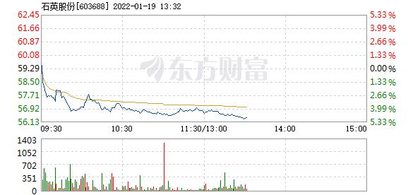 石英股份1月19日盘中跌幅达5