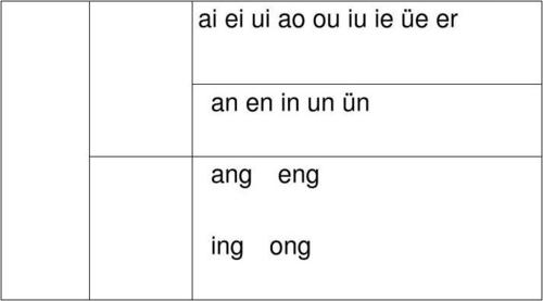 (形近字母:ei__ ie     ui__ iu    un__ün (诶)(掖)(微)(优)(温)(晕