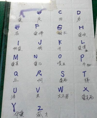 26个英文字母用中文 26个英文字母表练习