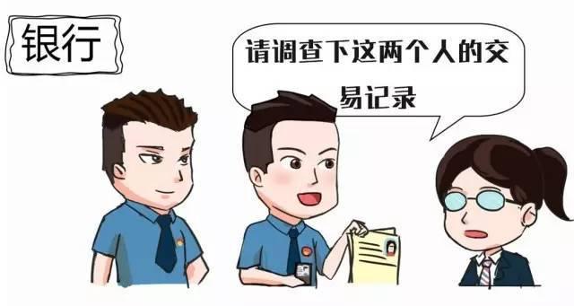 调查取证