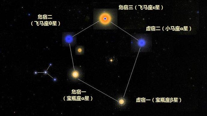 [虚宿]:虚宿有二颗恒星,分别是虚宿一,虚宿二.