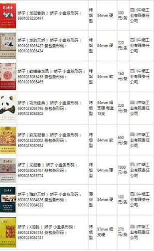 大熊猫香烟价格表