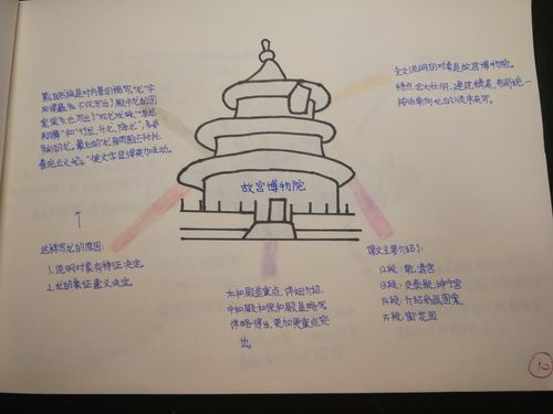 李思源的思维导图