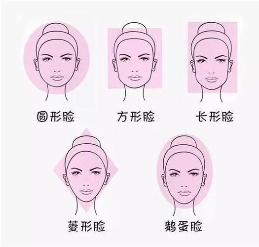 不同的脸型有不一样的发型来配