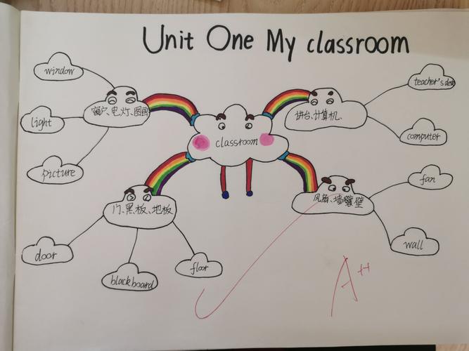四1班unit1my classroom思维导图优秀作品分享2
