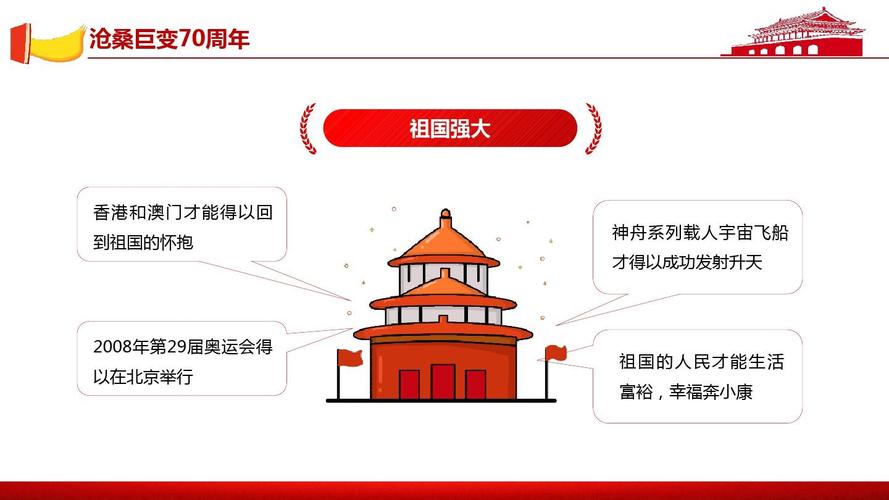 【课件】建国70周年新中国的伟大成就ppt
