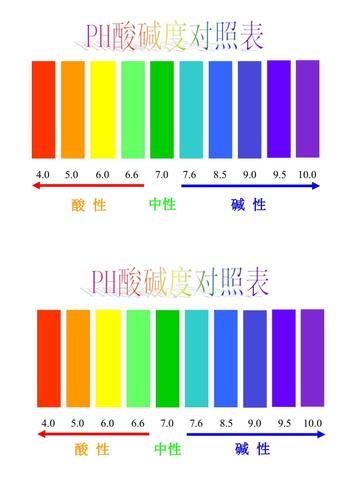 酸碱值对照表