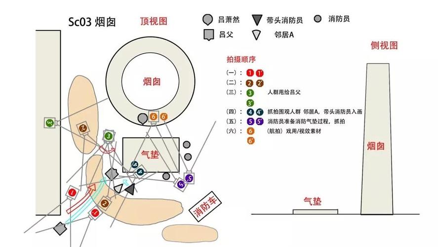 机位图
