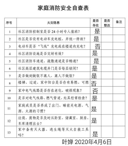 同学们与家长一起共同完成家庭消防安全自查,并进行及时整改.