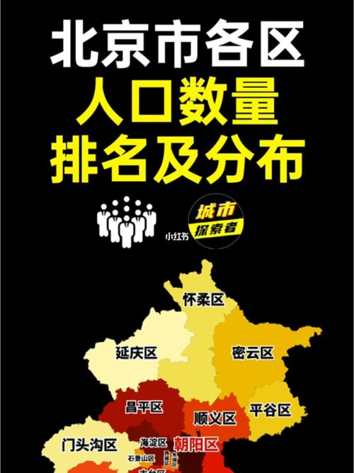 北京市各区人口数量排名及分布_杭州攻略_北京_资讯