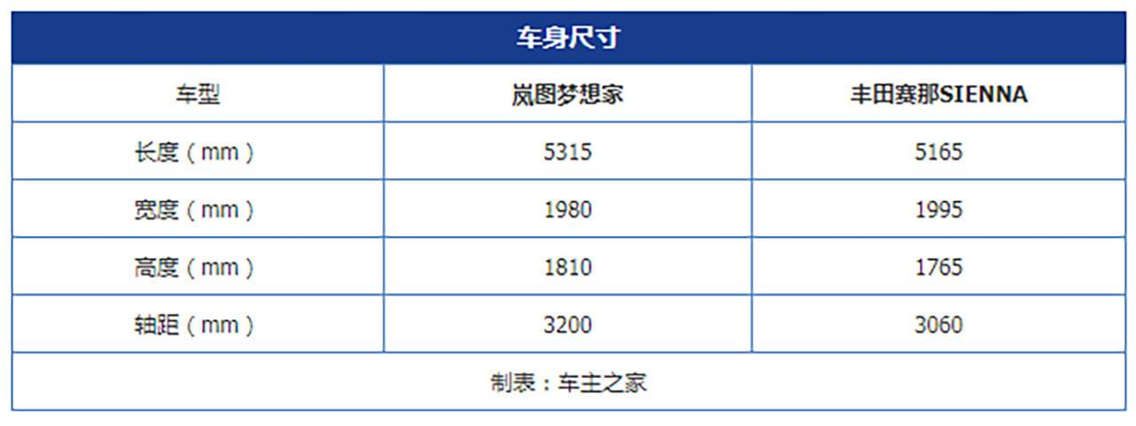 你的移动客厅岚图梦想家