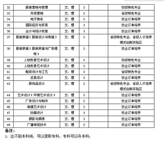 江西服装学院2015年艺术类招生简章天津