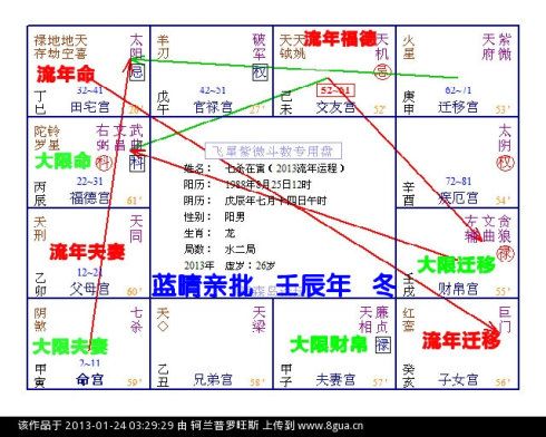 本命盘简论:  命宫主星为七杀,在寅宫,典型的杀破狼格局,也为七杀朝