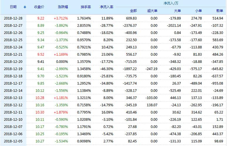 喜临门股票(603008)行情怎么样?喜临门有限公司好不好?