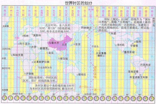0°线;从本初子午线向东,西各划分出180度;每15°一个时区,全球合计24