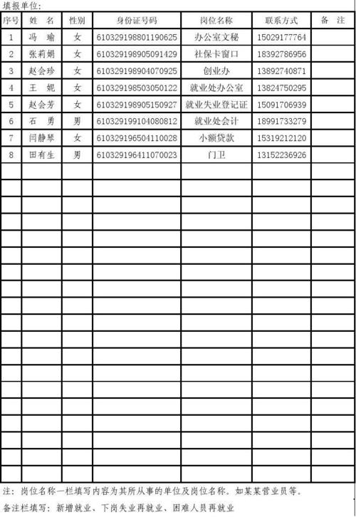 城镇新增就业人员花名册