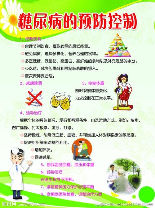 糖尿病的预防控制图片