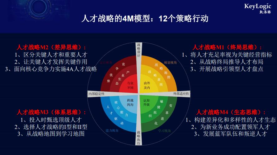 包括人才标准,这些是理念性的思考,必须要把理念转变为务实的策略行动