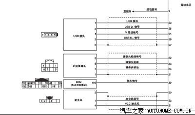 13款天籁cd机电路图,蓝牙倒车影像usb接线必看方控可参考!