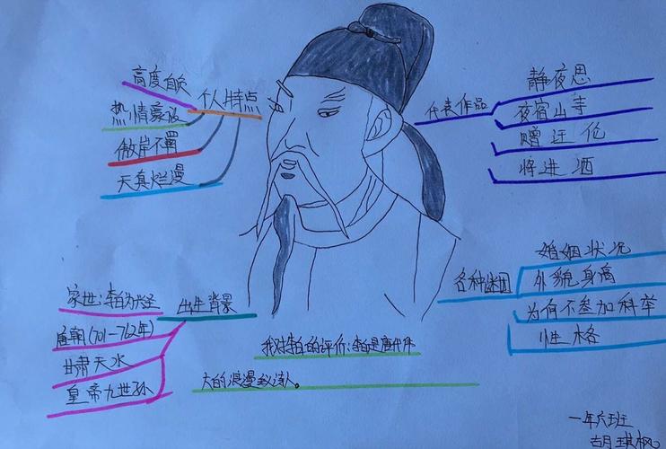 和诗人李白面对面活动总结(思维导图)