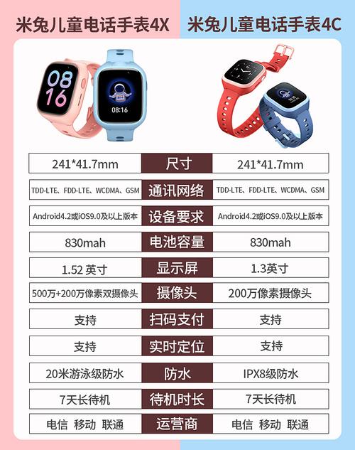 【二手99新】小米米兔儿童电话手表4c 新品小学生防水