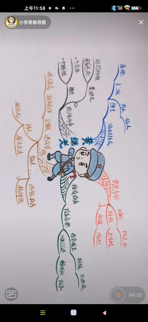 小学思维导图直播课一一《慢性子裁缝和急性子顾客》