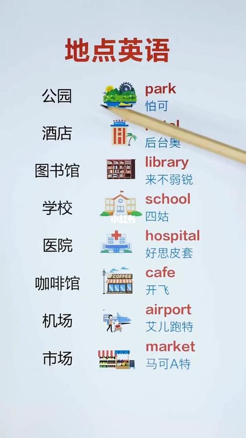 常见地点英语_英语学习_知识_校园教育