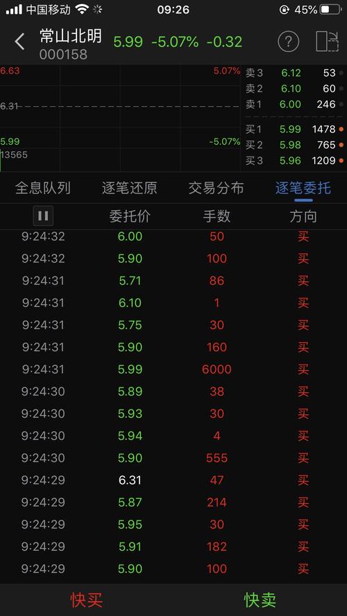 竞价最后一分钟过程,都是抢股票000158