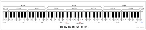 钢琴标准键盘图(精美88键带音名)