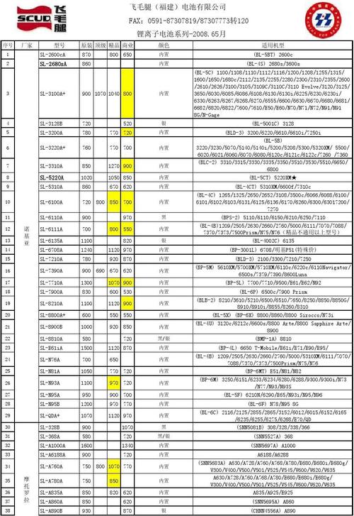 手机电池通用型号表0806