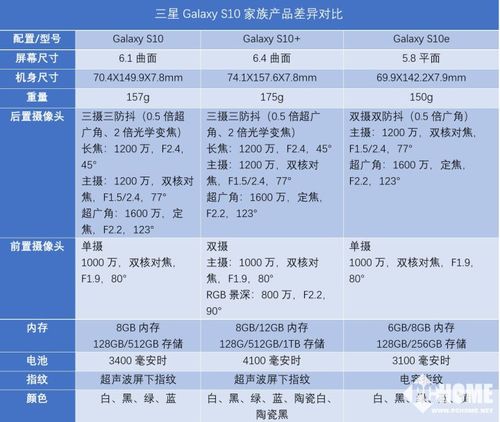 三星galaxys10抢先体验机皇再现旗舰真香