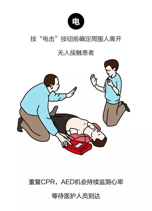 一定要掌握的猝死急救黄金四分钟
