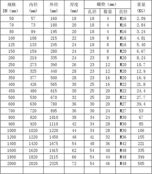 法兰尺寸对照表