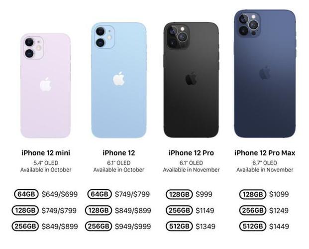 苹果iphone 12四款型号售价曝光!标准版涨价但幅度不大