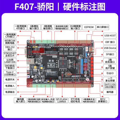 野火stm32开发板f407 电机开发板工控板 foc控制pid多