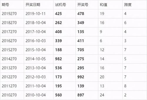 2020270期福彩3d开奖结果今晚公布多张复式票仅供参考