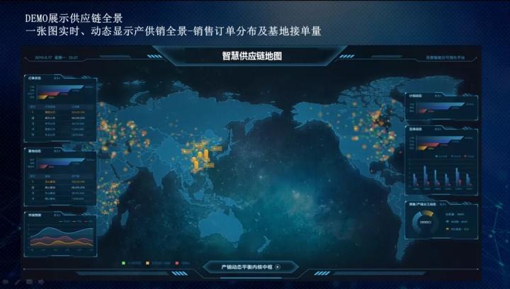连载智慧供应链地图的应用与探讨三案例应用及demo展示
