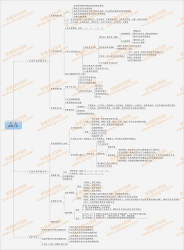2014注会《公司战略与风险管理》第二章战略分析思维导图
