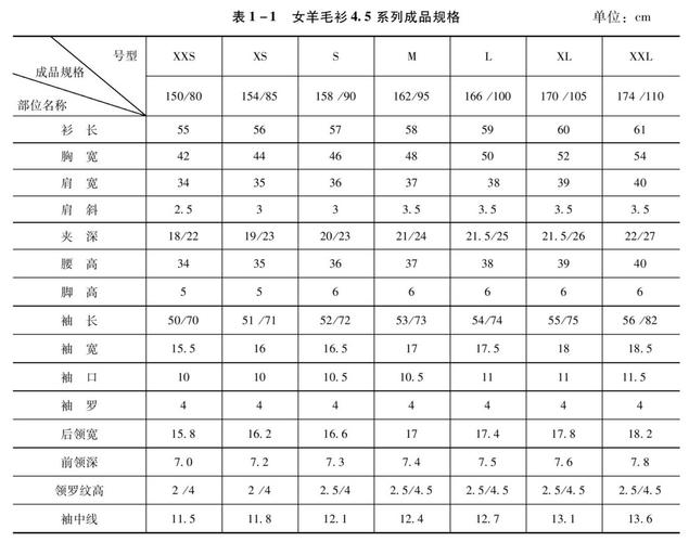 第二节 羊毛衫测量和规格尺寸的制定 - 羊毛衫生产与