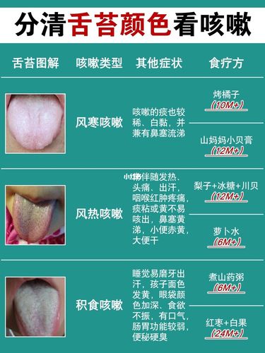 有些时候只靠症状不好分辨,其实我们平时常见的咳嗽也就是风寒风热和