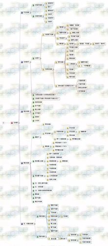 【珍藏】解剖学思维导图