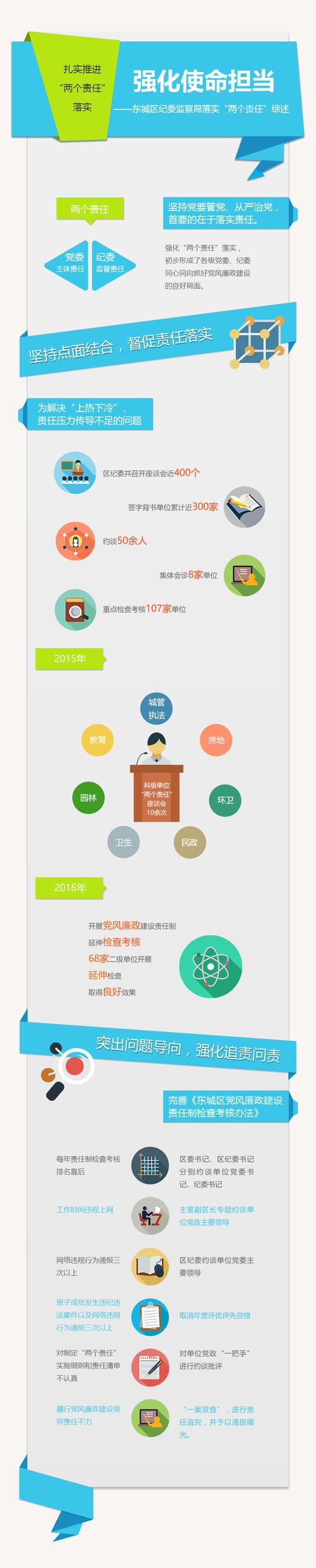 图解新闻-两个原则-测试