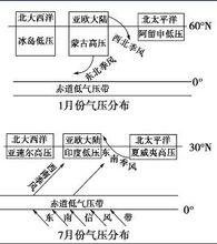 冬季,东亚盛行来自蒙古—西伯利亚高压(亚洲高压)前缘的偏北风,低温
