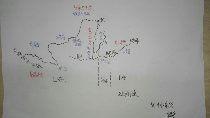 初1603班手绘"黄河水系"图优秀作品展