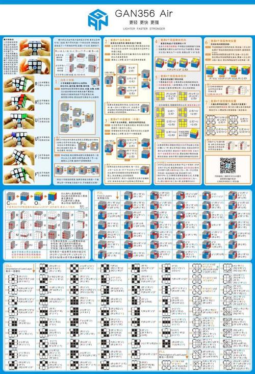 各位大神有没有魔方速拧公式,高级公式?